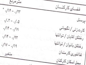 ريز فضاهاي اداري هتل