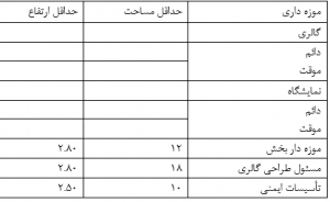 ابعاد استاندارد گالری موزه