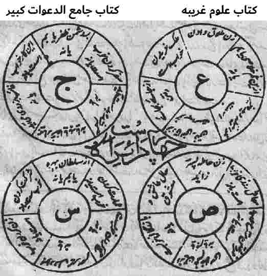 کتاب علوم غریبه جامع الدعوات کبیر