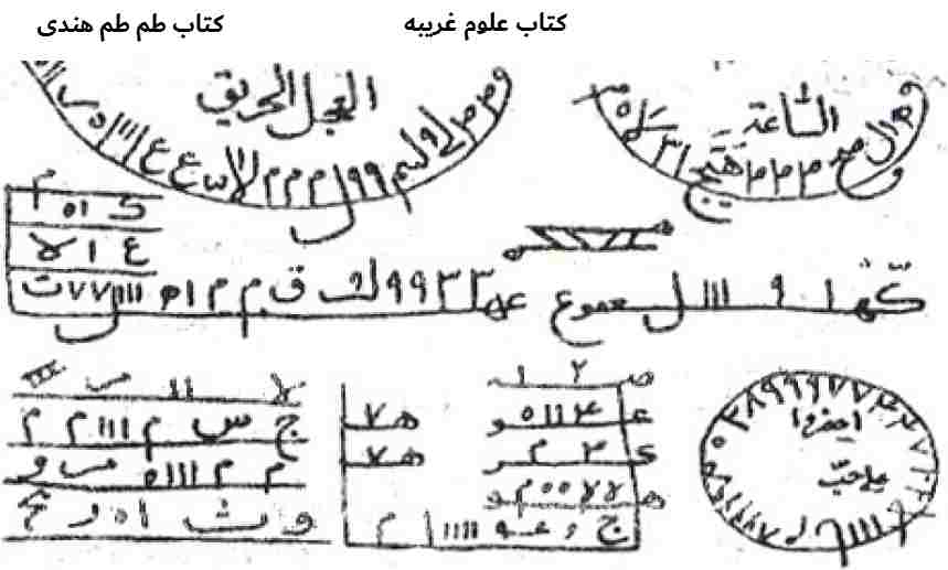 کتاب علوم غریبه طم طم هندی