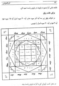 دانلود کتاب کنزالیهود فارسی