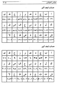 دانلود کتاب کنزالیهود فارسی