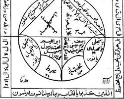کشکول شیخ بهایی علوم غریبه